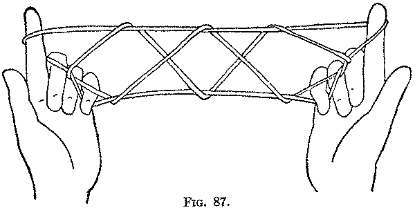 Fig. 87