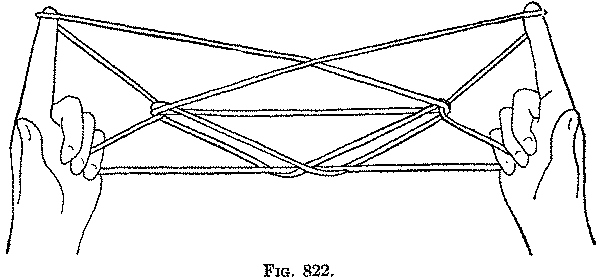 Fig. 822